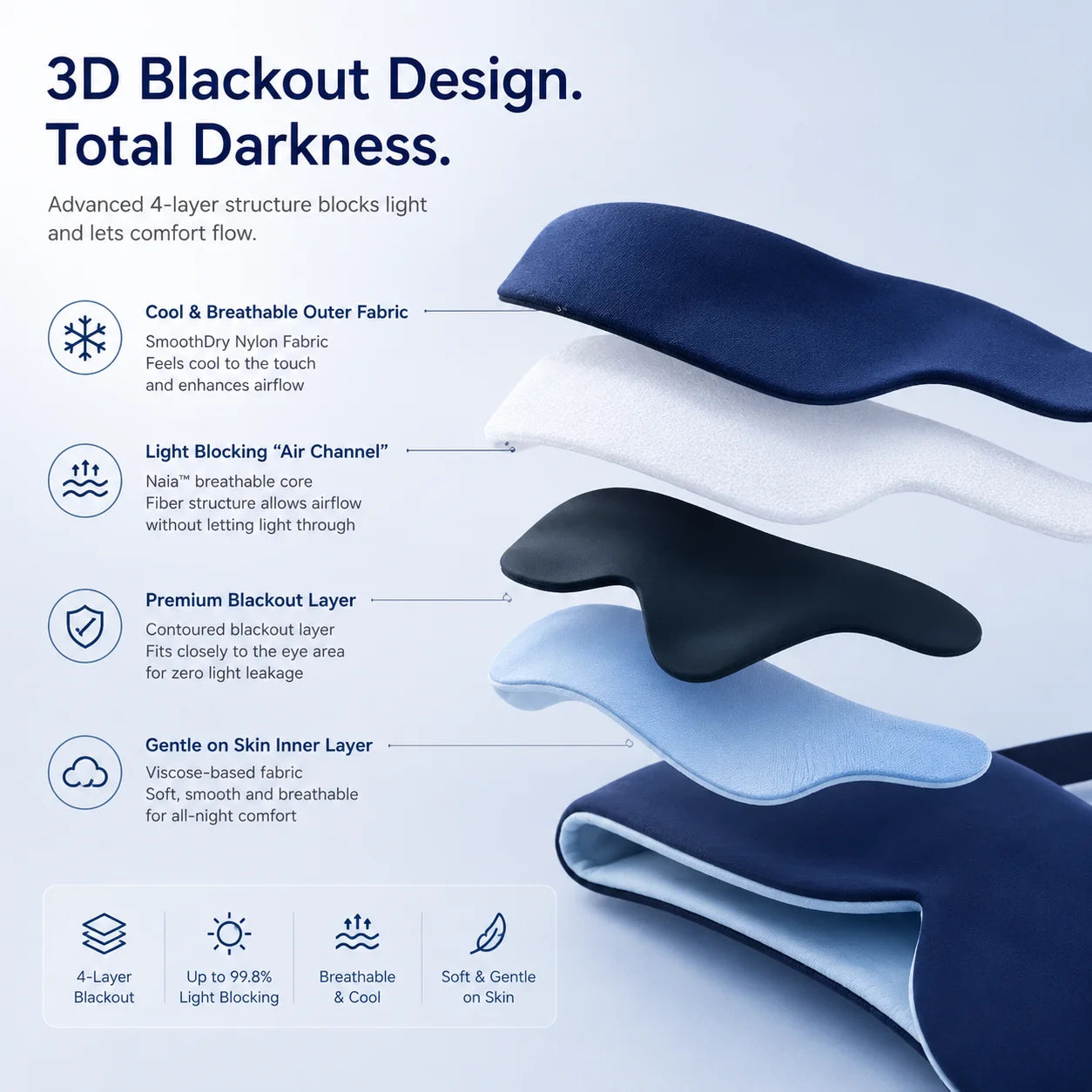 Deep Sleep Eye Mask